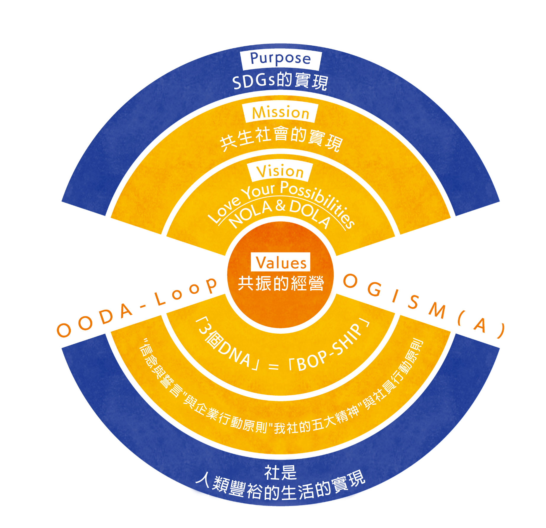 ユニ・チャームウェイ 体系図