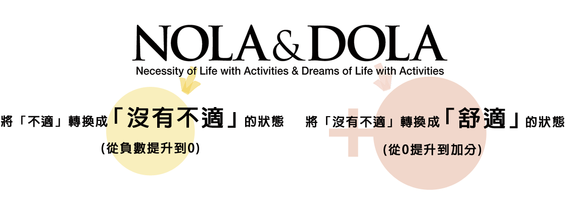 NOLA &amp; DOLA　Necessity of Life with Activities &amp; Dreams of Life with Activities　「不快」を「不快でない」状態へ（マイナスからゼロへ）　「不快でない」を「心地よい」へ（ゼロからプラスアルファーへ）