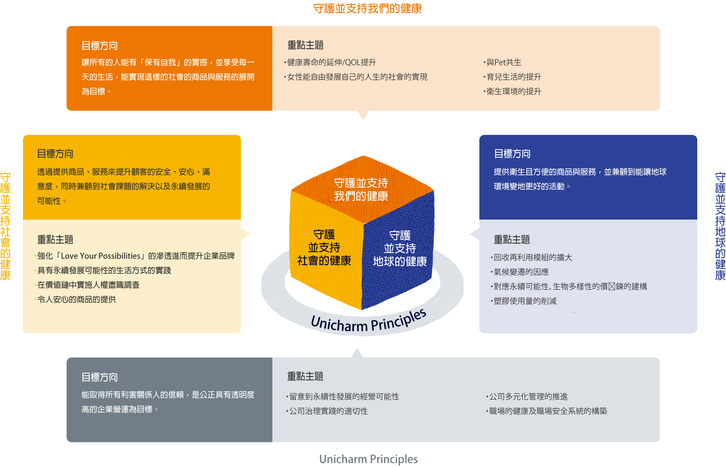 Kyo-sei Life Vision 2030 For a Diverse, Inclusive, and Sustainable World