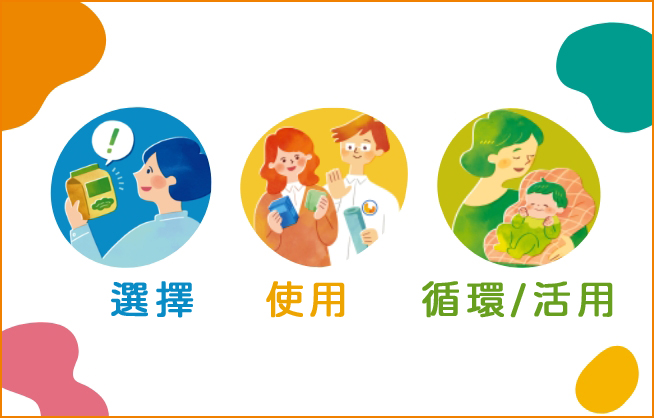 今できるサステナブル「えらぶ」「つかう」「めぐらせる」